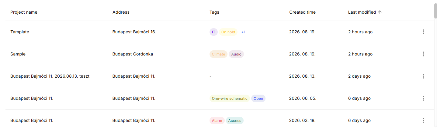 Project list filtered by tags, offering multi-dimensional organisation instead of folders.