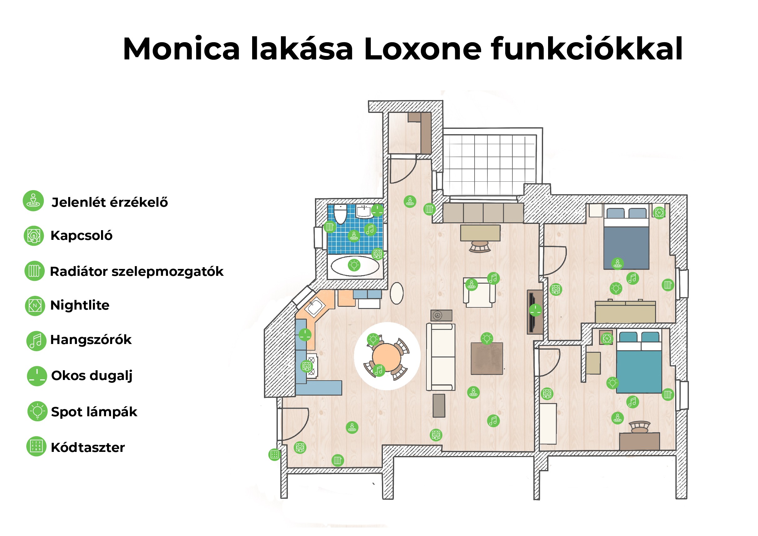 Automatizáljuk a Jóbarátok lakását Loxone automatizálással