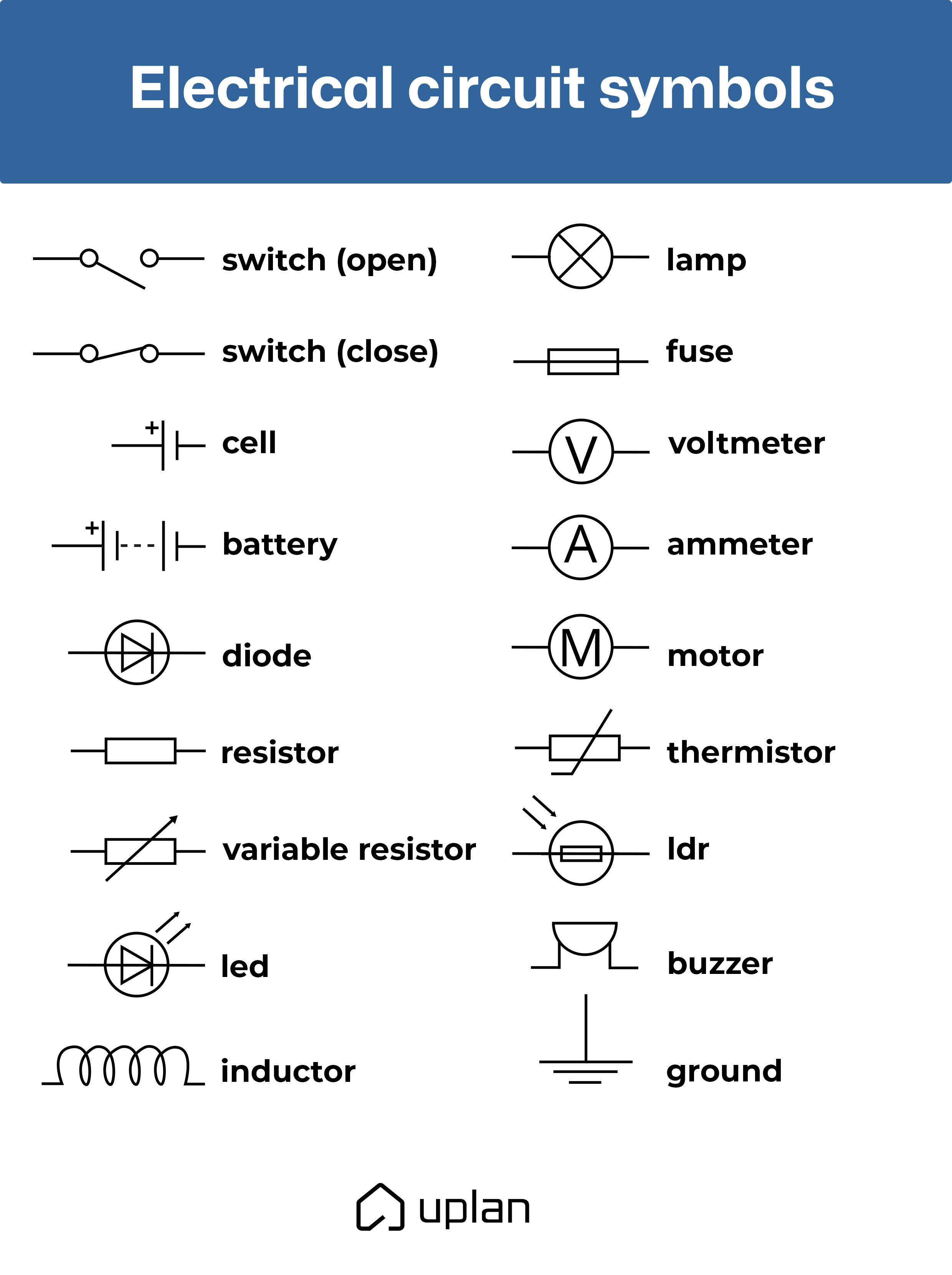 Electrical circuit symbol diagram