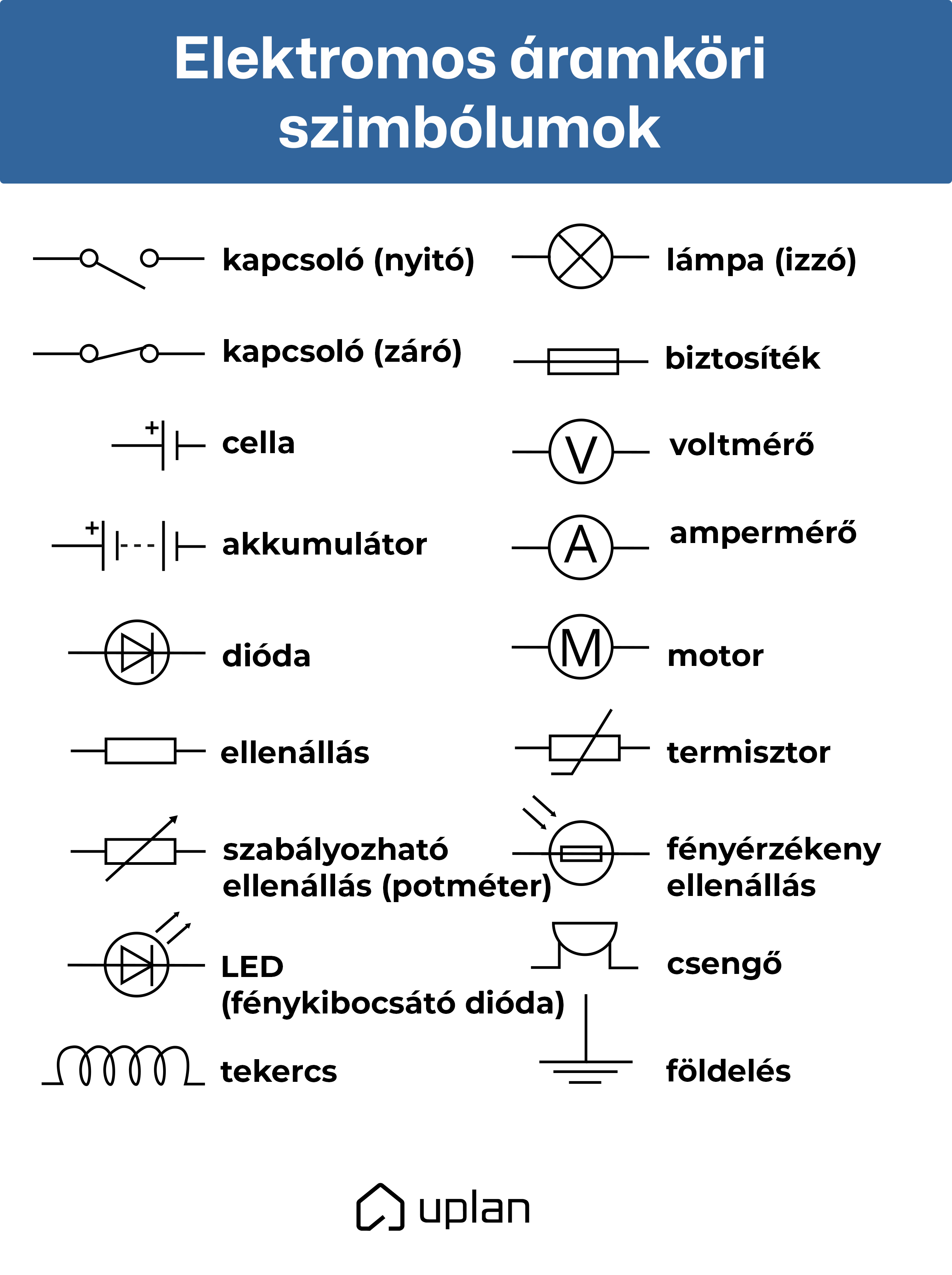 Elektromos áramkör szimbólumok